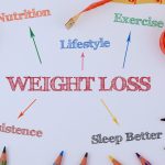 Sustainable Weight Loss:How to Make Healthy Habits Last Lifetime